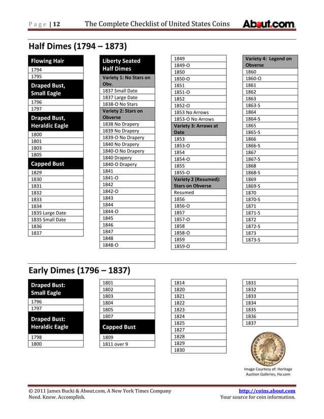 completeuscoinchecklist