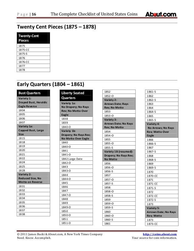 completeuscoinchecklist