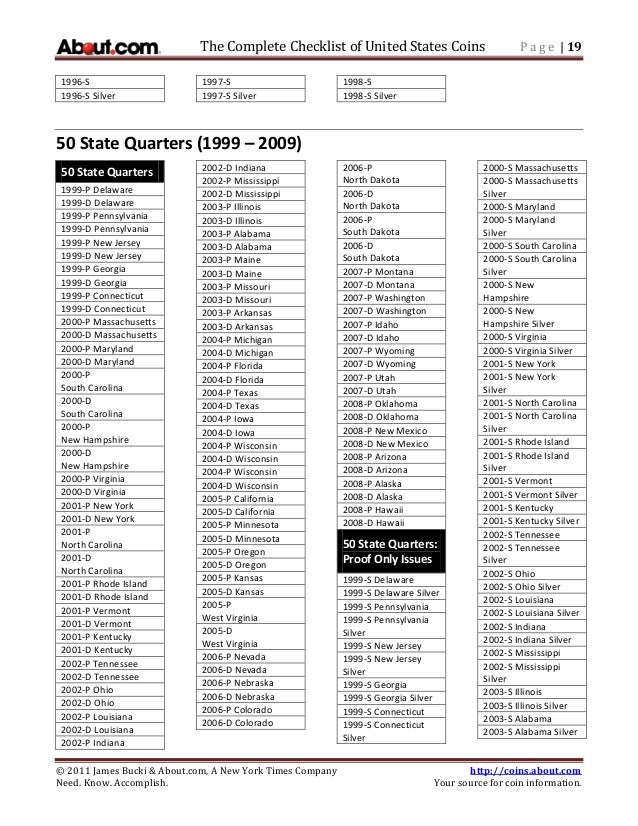 Free Printable Printable State Quarters Checklist
