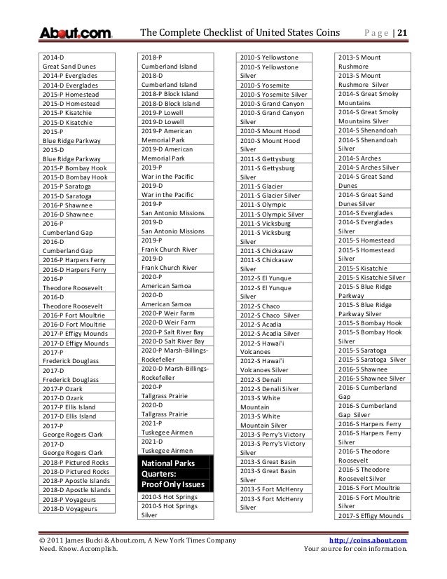 Checklist Printable State Quarter Collection Sheet Printable Word
