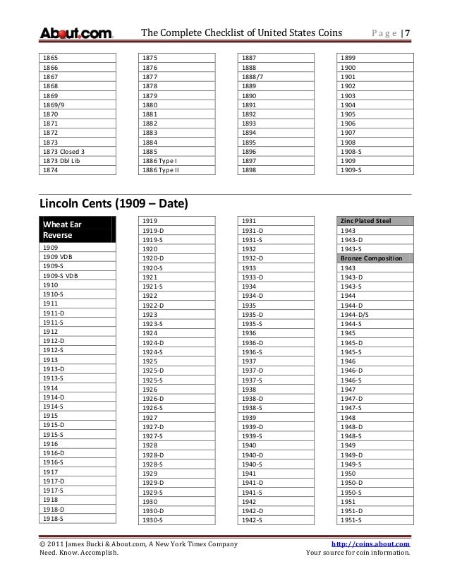 About Complete us coin checklist About Complete us coin checklist