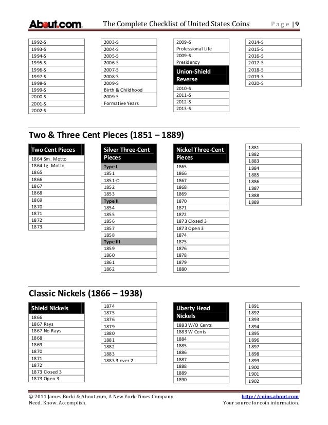 free-printable-printable-state-quarters-checklist