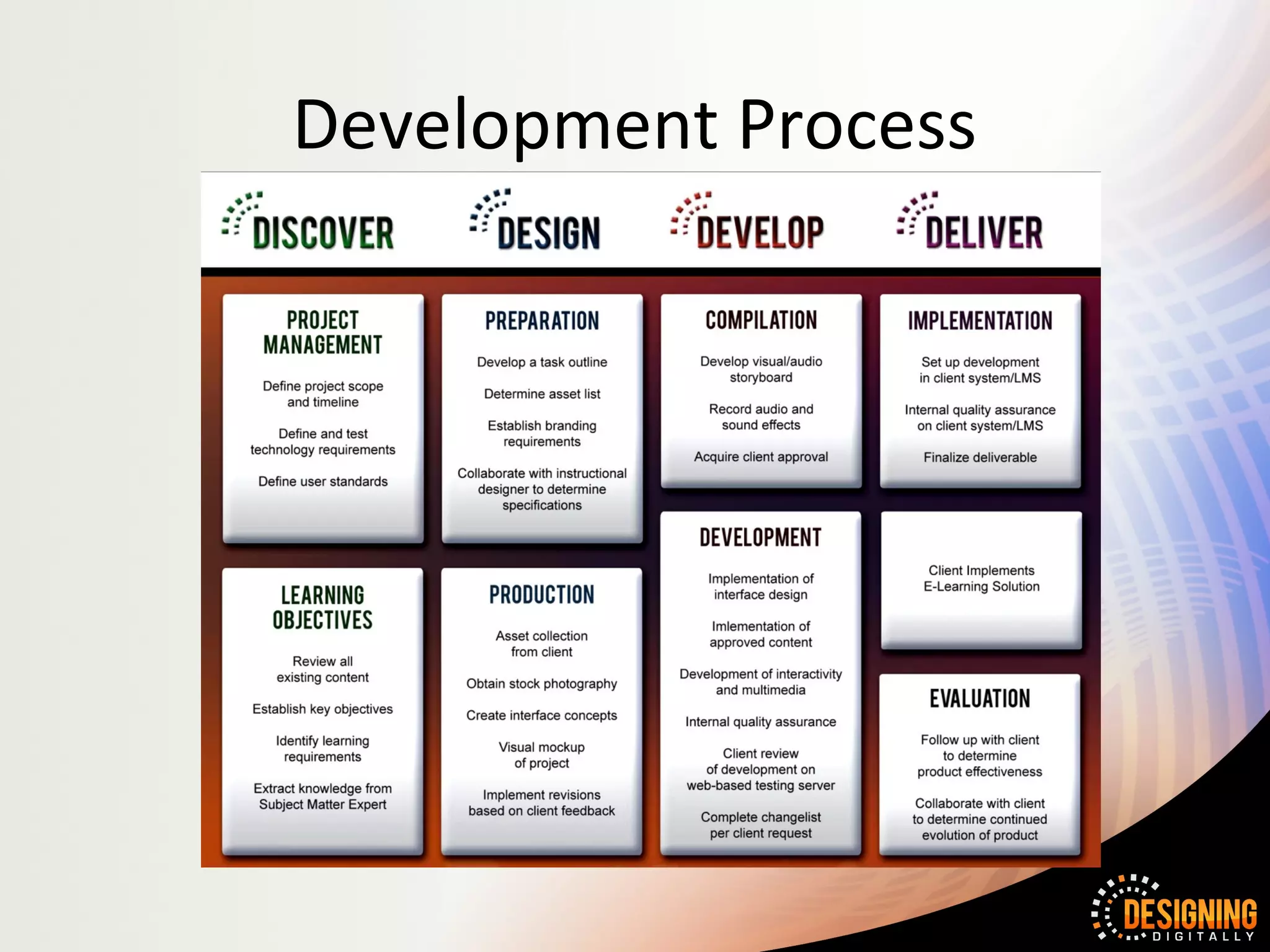 Development Process
 