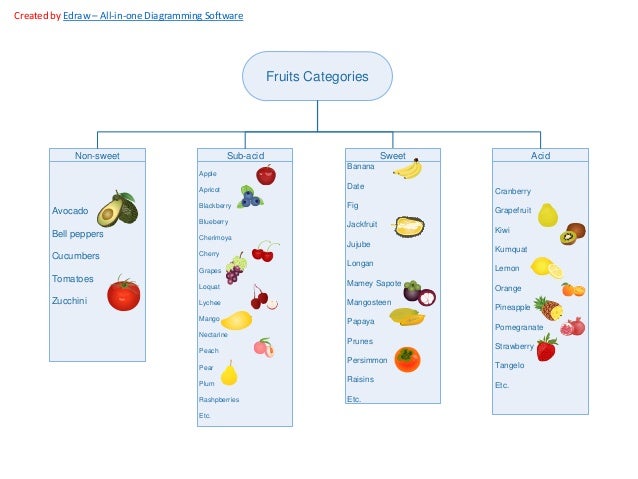 benefits of fruits fruit classification chart