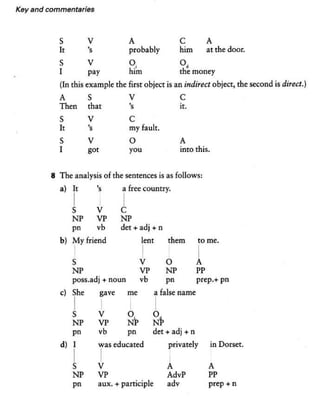 About language-tasks-for-teachers-of-english-scott-thornbury