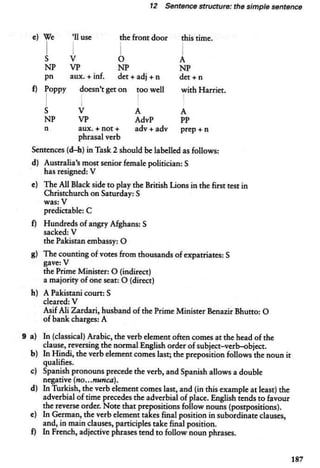 About language-tasks-for-teachers-of-english-scott-thornbury