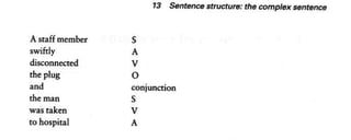 About language-tasks-for-teachers-of-english-scott-thornbury
