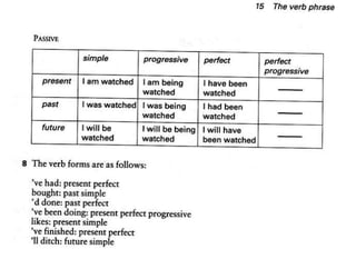 About language-tasks-for-teachers-of-english-scott-thornbury