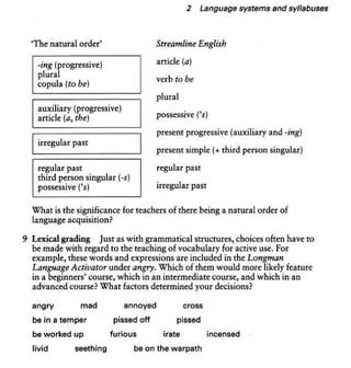 About language-tasks-for-teachers-of-english-scott-thornbury