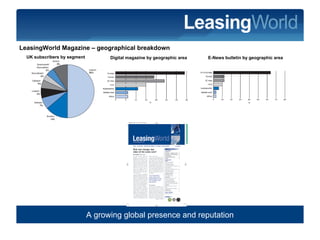 Introduction to LeasingWorld