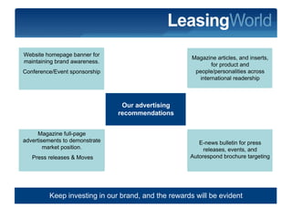 Introduction to LeasingWorld