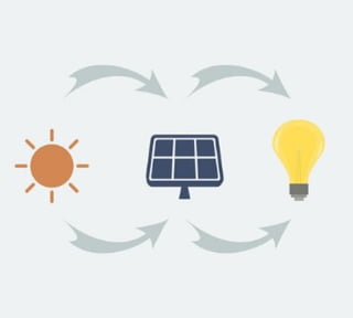 solar product distributor