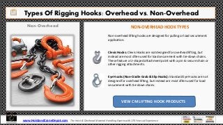 Types Of Rigging Hooks: Overhead vs. Non-Overhead
Non-Overhead NON-OVERHEAD HOOK TYPES
Non-overhead lifting hooks are designed for pulling or load securement
application.
Clevis Hooks: Clevis Hooks are not designed for overhead lifting, but
instead are most often used for load securement with tie-down chains.
These feature a U-shaped attachment point with a pin to secure chain or
other rigging attachments.
Eye Hooks (Non-Cradle Grab & Slip Hooks): Standard Eye Hooks are not
designed for overhead lifting, but instead are most often used for load
securement with tie-down chains.
www.HoistandCraneDepot.com The Hoist & Overhead Material Handling Experts with 170 Years of Experience
VIEW CM LIFTING HOOK PRODUCTS
 
