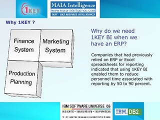 Why do we need  1KEY BI when we have an ERP? Companies that had previously  relied on ERP or Excel  spreadsheets for reporting  indicated that using 1KEY BI enabled them to reduce  personnel time associated with reporting by 50 to 90 percent. Why 1KEY ? 