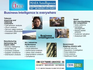 Business Intelligence is everywhere Business Intelligence Retail  Out-merchandising  the competition Sales patterns Campaign management Market basket analysis Customer valuation Analytical CRM Manufacturing Optimizing the supply chain Process intelligence Order lifecycle Inventory analysis Supplier compliance Distribution analysis Telecom Acquiring and retaining  customers Call behavior analysis Churn analysis Service usage analysis Promotion effectiveness Analytical CRM ALL industries Performance P&L analysis Fraud detection Performance analysis Value chain analysis Segmentation analysis Compliance Government Keeping citizens safe National security Regulatory investigation Fraud detection Crime analysis Healthcare fraud 
