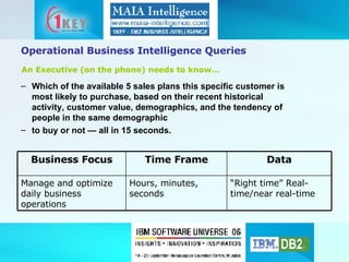 Operational Business Intelligence Queries Which of the available 5 sales plans this specific customer is most likely to purchase, based on their recent historical activity, customer value, demographics, and the tendency of people in the same demographic to buy or not — all in 15 seconds. An Executive (on the phone) needs to know… “ Right time” Real-time/near real-time  Hours, minutes, seconds Manage and optimize daily business operations Data Time Frame Business Focus 