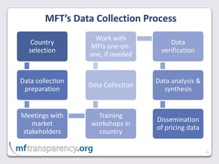 11MFT’s Data Collection Process