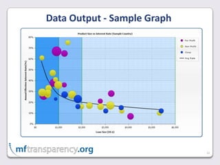 12Data Output - Sample Graph