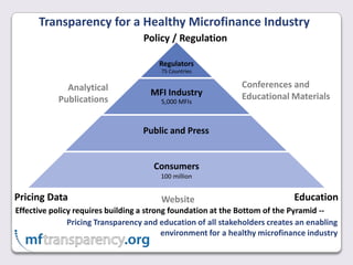 Transparency for a Healthy Microfinance IndustryPolicy / RegulationConferences and Educational MaterialsAnalyticalPublicationsTransparencyPricing DataEducationWebsiteEffective policy requires building a strong foundation at the Bottom of the Pyramid -- Pricing Transparency and education of all stakeholders creates an enabling environment for a healthy microfinance industry