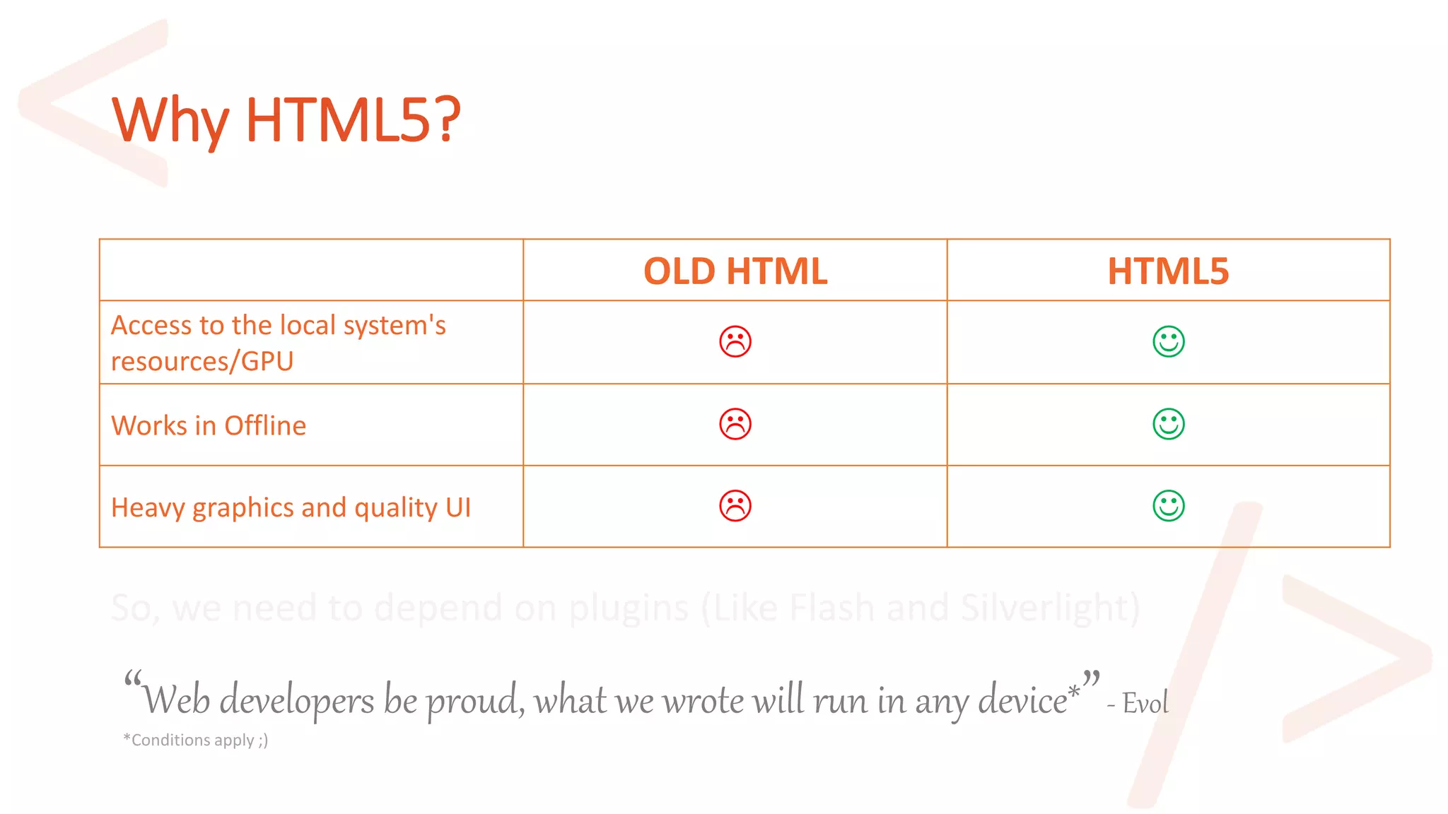 Why HTML5?
“Web developers be proud, what we wrote will run in any device*”- Evol
*Conditions apply ;)
OLD HTML HTML5
Access to the local system's
resources/GPU  
Works in Offline  
Heavy graphics and quality UI  
So, we need to depend on plugins (Like Flash and Silverlight)
 