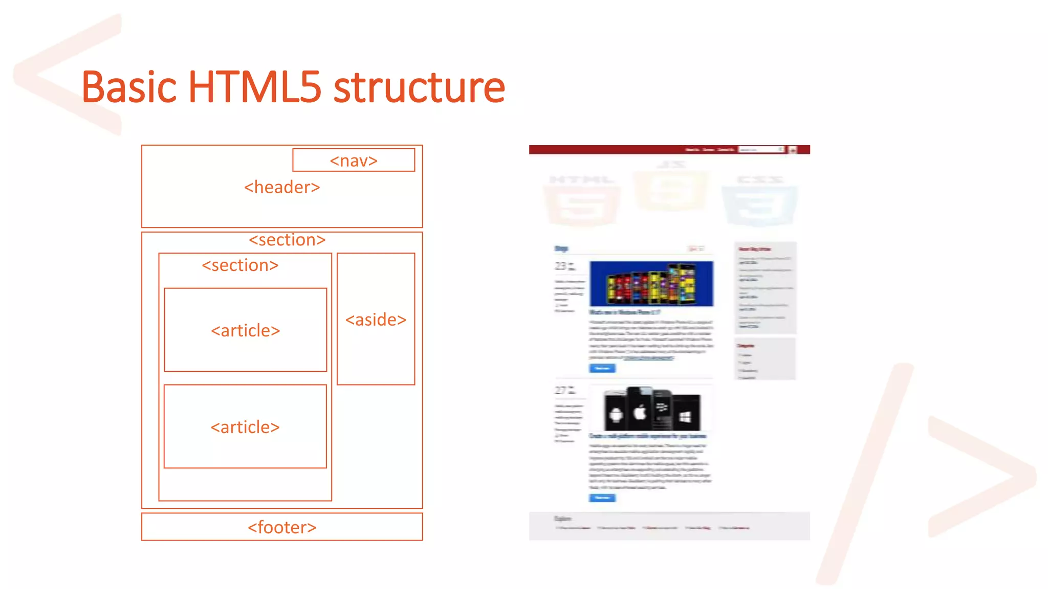 Basic HTML5 structure
<header>
<nav>
<footer>
<section>
<section>
<article>
<article>
<aside>
 
