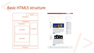 Basic HTML5 structure
<header>
<nav>
<footer>
<section>
<section>
<article>
<article>
<aside>
 