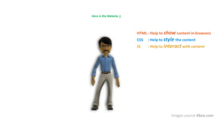 Here is the Website ;)
Images source Xbox.com
HTML : Help to show content in browsers
CSS : Help to style the content
JS : Help to interact with content
 
