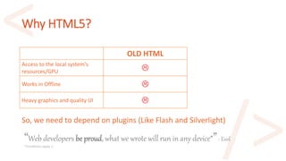 Why HTML5?
“Web developers be proud, what we wrote will run in any device*”- Evol
*Conditions apply ;)
OLD HTML
Access to the local system's
resources/GPU 
Works in Offline 
Heavy graphics and quality UI 
So, we need to depend on plugins (Like Flash and Silverlight)
 