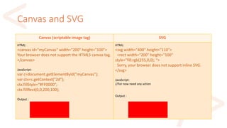 Canvas and SVG
Canvas (scriptable image tag) SVG
HTML:
<canvas id="myCanvas" width="200" height="100">
Your browser does n...