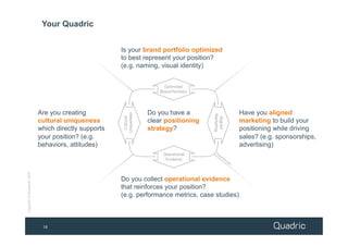 About Quadric®