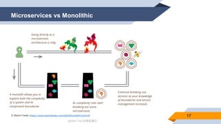 @Alan Tsai 的學習筆記
Microservices vs Monolithic
17https://www.martinfowler.com/bliki/MonolithFirst.html
 