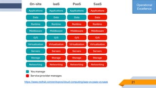 21https://www.redhat.com/en/topics/cloud-computing/iaas-vs-paas-vs-saas
Operational
Excellence
 