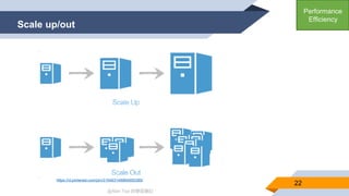 @Alan Tsai 的學習筆記
Scale up/out
22
https://nl.pinterest.com/pin/315463148894955389/
Performance
Efficiency
 