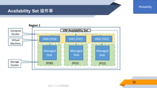 @Alan Tsai 的學習筆記
Availability Set 這件事
32
Reliability
 