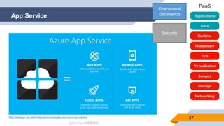 @Alan Tsai 的學習筆記
App Service
37https://weblogs.asp.net/scottgu/announcing-the-new-azure-app-service
Operational
Excellence
Security
 
