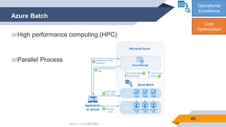 @Alan Tsai 的學習筆記
Azure Batch
45
▰High performance computing (HPC)
▰Parallel Process
Operational
Excellence
Cost
Optimization
 