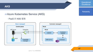 @Alan Tsai 的學習筆記
AKS
47
▰Azure Kubernetes Service (AKS)
▻PaaS 的 K8S 服務
Operational
Excellence
Reliability
 