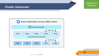 @Alan Tsai 的學習筆記
Cluster Autoscaler
48
Performance
Efficiency
 