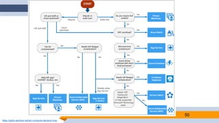 50
https://pptto.alantsai.net/arc-compute-decision-tree
 