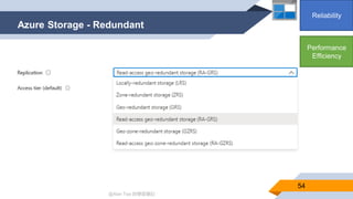@Alan Tsai 的學習筆記
Azure Storage - Redundant
54
Reliability
Performance
Efficiency
 