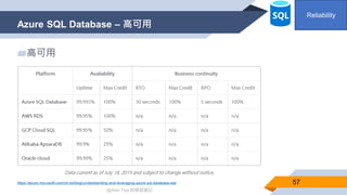 @Alan Tsai 的學習筆記
Azure SQL Database – 高可用
57
▰高可用
https://azure.microsoft.com/zh-tw/blog/understanding-and-leveraging-azure-sql-database-sla/
Reliability
 