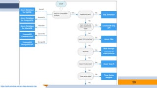 59
https://pptto.alantsai.net/arc-data-decision-tree
 