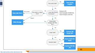 60
https://pptto.alantsai.net/arc-data-decision-tree
 