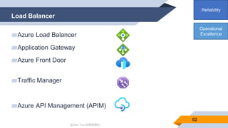 @Alan Tsai 的學習筆記
Load Balancer
62
▰Azure Load Balancer
▰Application Gateway
▰Azure Front Door
▰Traffic Manager
▰Azure API Management (APIM)
Reliability
Operational
Excellence
 