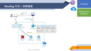 @Alan Tsai 的學習筆記
Routing 方式 – 依照速度
68
Reliability
Performance
Efficiency
 
