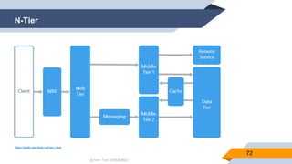 @Alan Tsai 的學習筆記
N-Tier
72
https://pptto.alantsai.net/arc-ntier
 