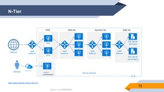@Alan Tsai 的學習筆記
N-Tier
73
https://pptto.alantsai.net/arc-ntier-ex1
 