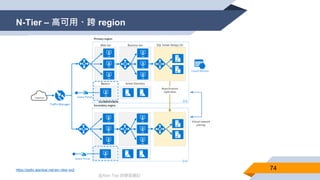 @Alan Tsai 的學習筆記
N-Tier – 高可用、跨 region
74https://pptto.alantsai.net/arc-ntier-ex2
 