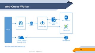 @Alan Tsai 的學習筆記
Web-Queue-Worker
76
https://pptto.alantsai.net/arc-web-queue-ex1
 