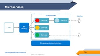 @Alan Tsai 的學習筆記
Microservices
78https://pptto.alantsai.net/arc-microservices
 